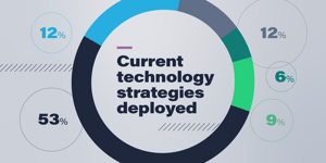 Gaps in outdated digital banking platforms are impeding progress
